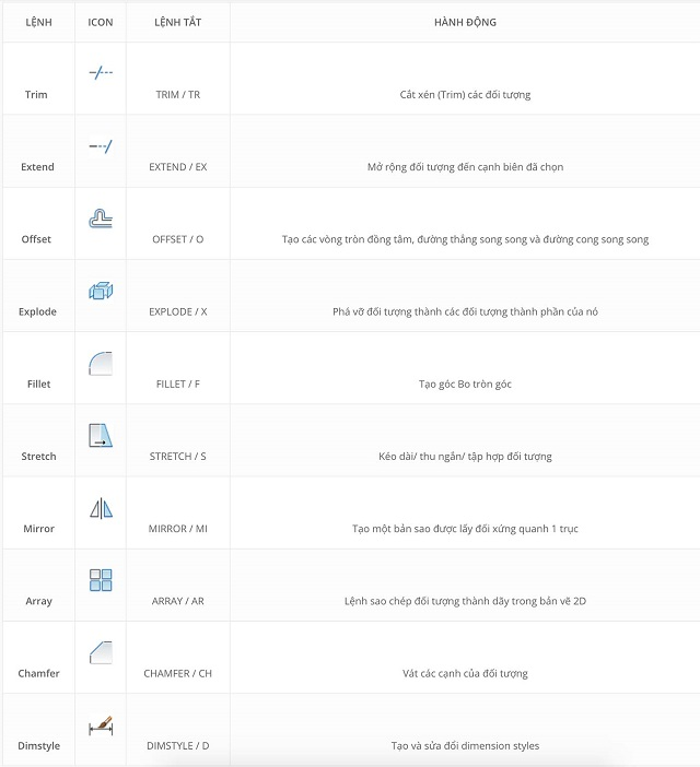 tải autocad 2019 full crack