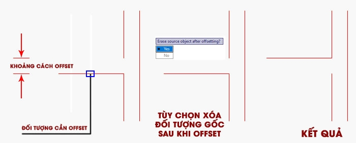 lệnh offset trong CAD