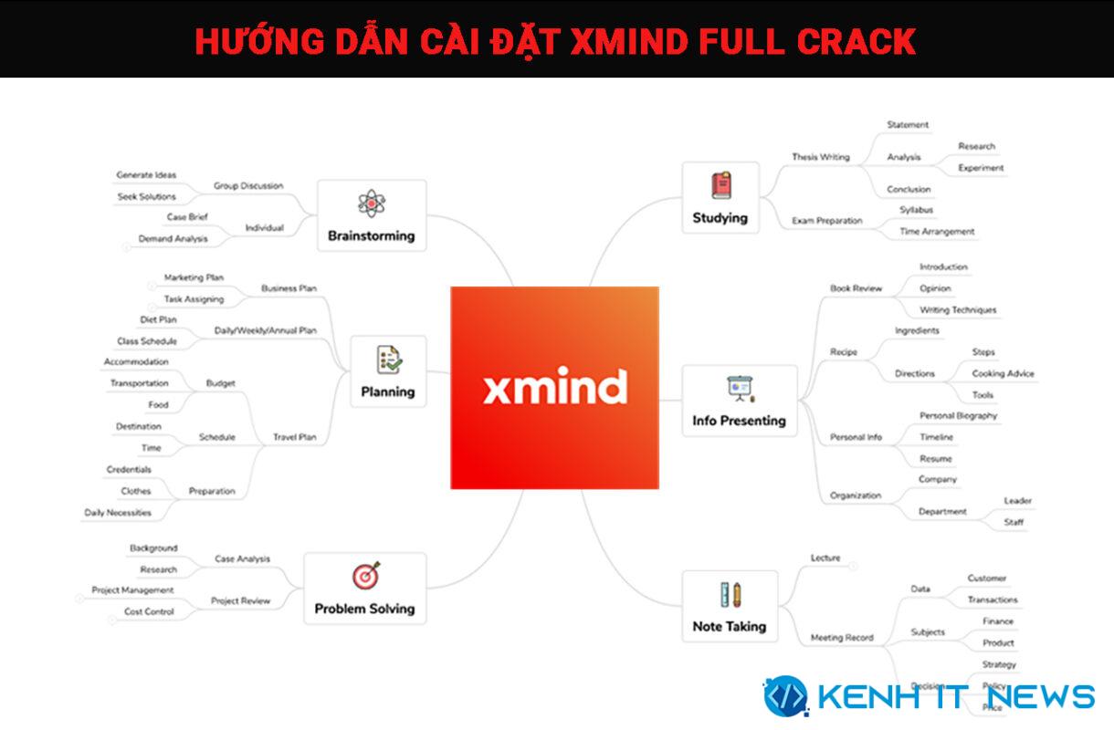 Xmind Full Crack
