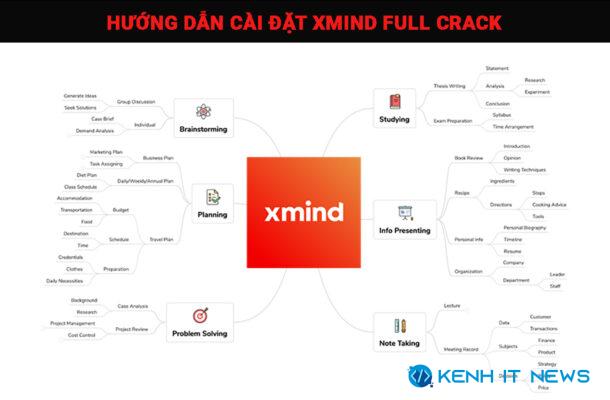 Xmind Full Crack